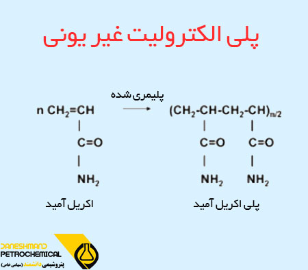 فرمول شیمیایی پلی الکترولیت نانیونیک