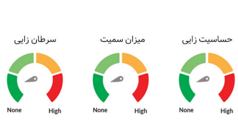 سویامید فتی اسید دی اتانول آمید