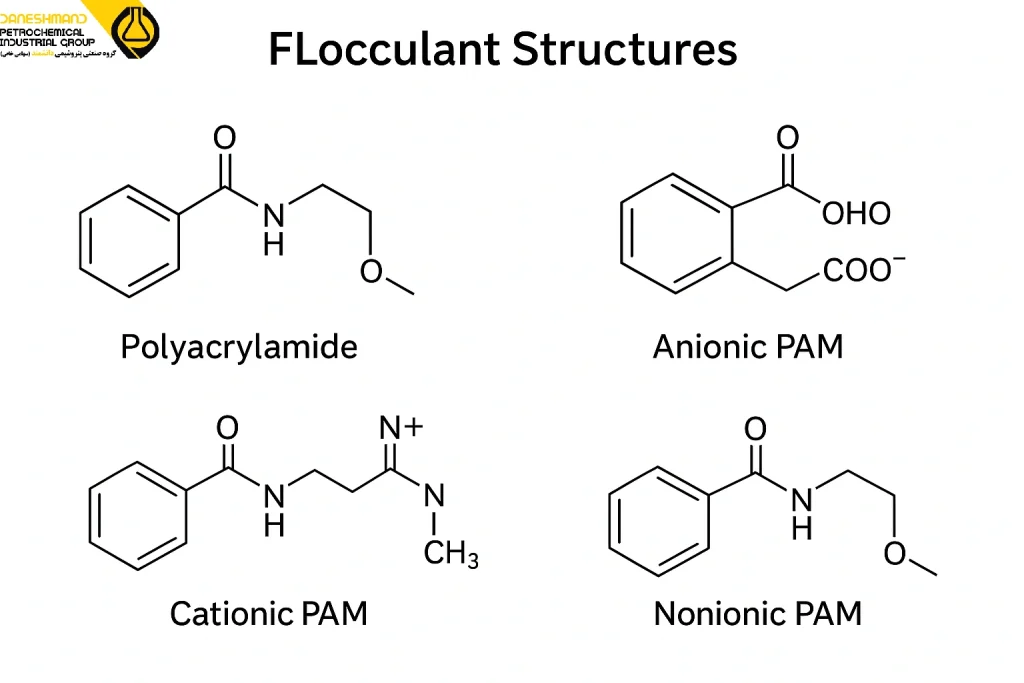 پودر فلوکولانت: 5 تفاوت آنیونی و کاتیونی، خرید آسان